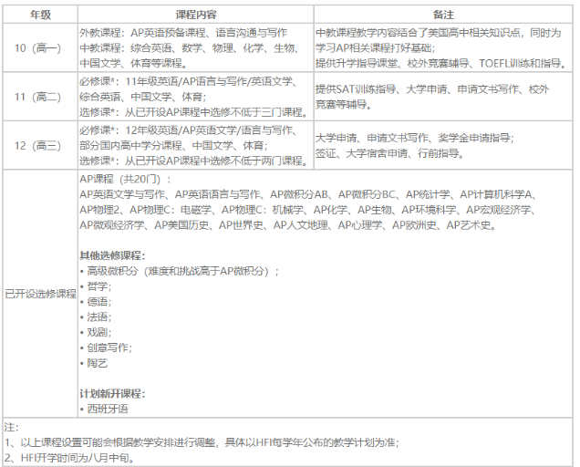 國(guó)際生課表 移民