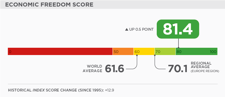 移民愛(ài)爾蘭