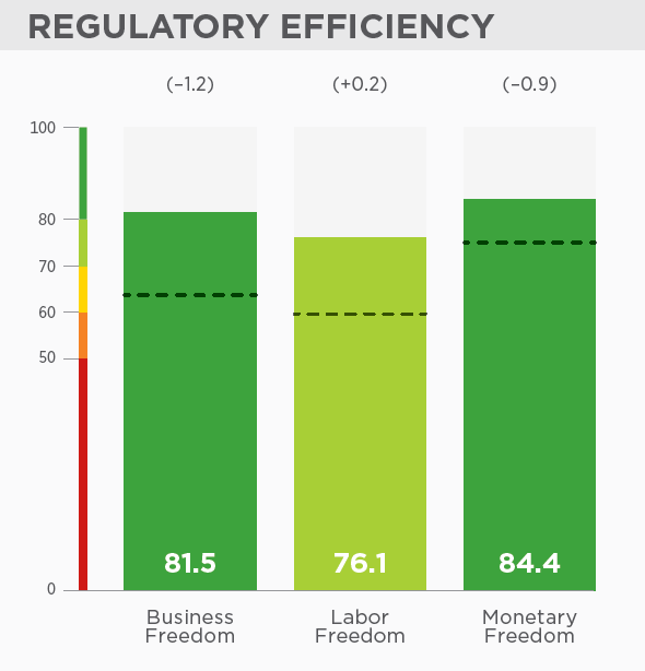 移民愛(ài)爾蘭